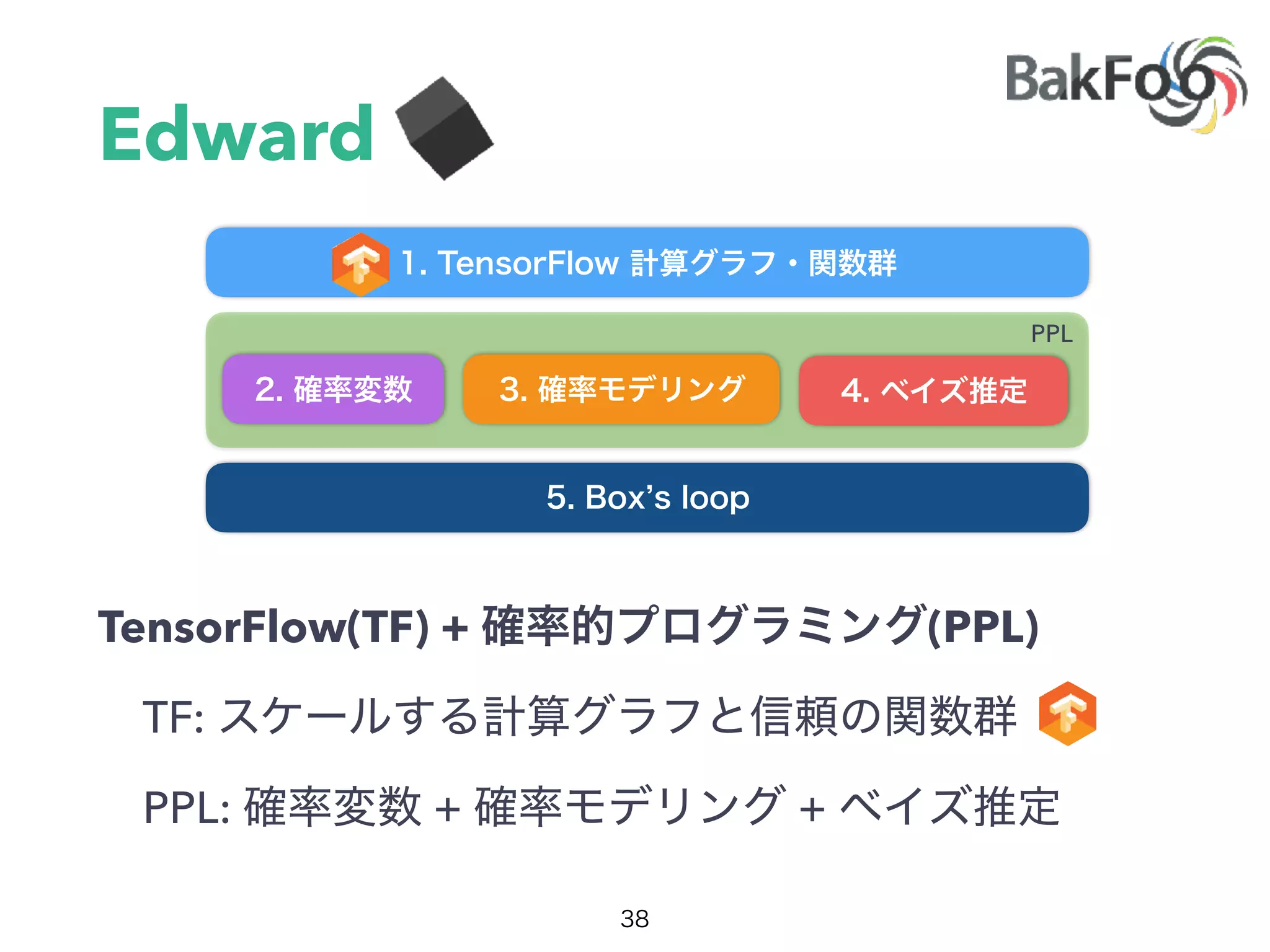 PPL
Edward
TensorFlow(TF) + (PPL)
TF:
PPL: + +
 