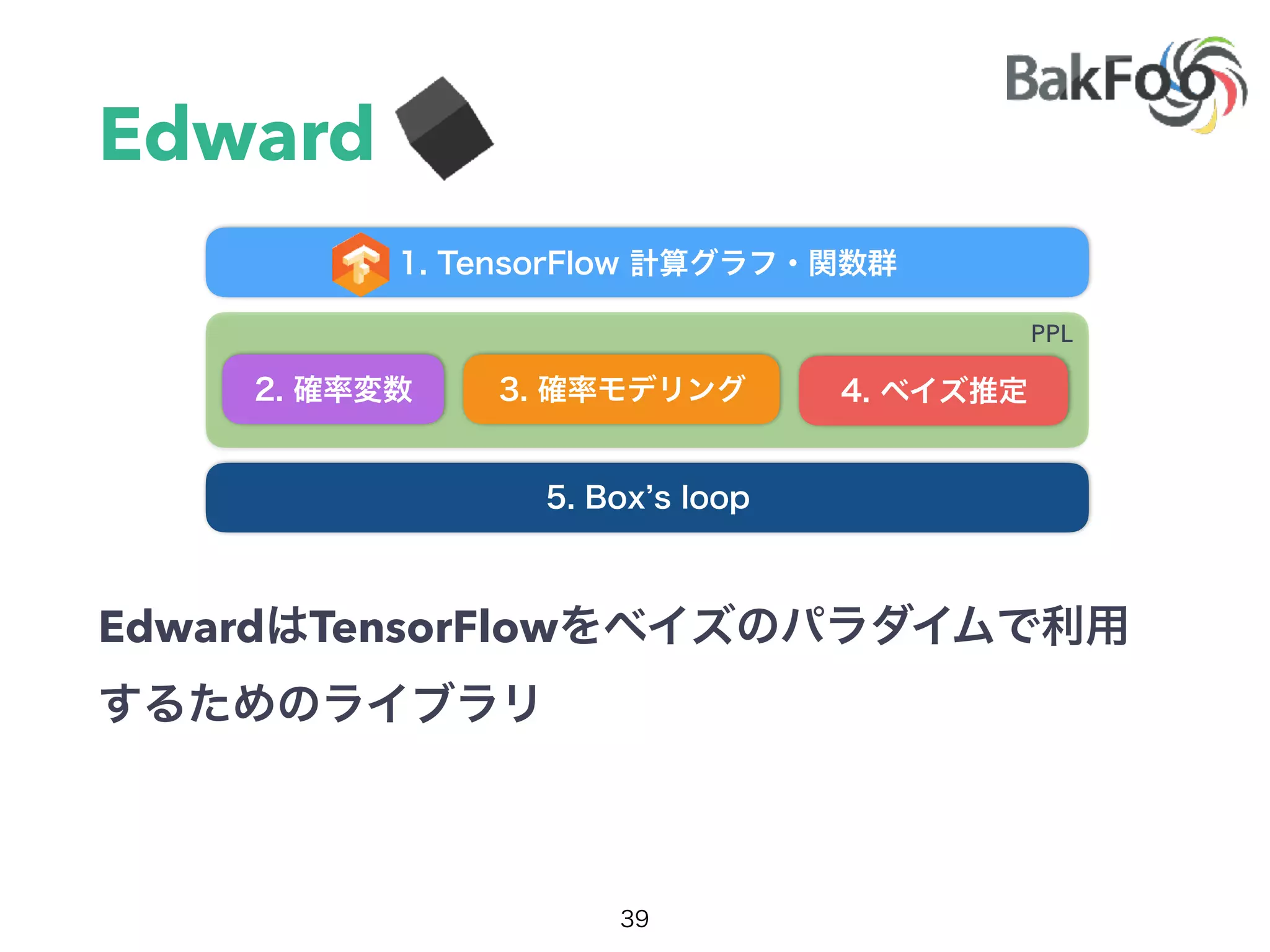 PPL
Edward
Edward TensorFlow
 