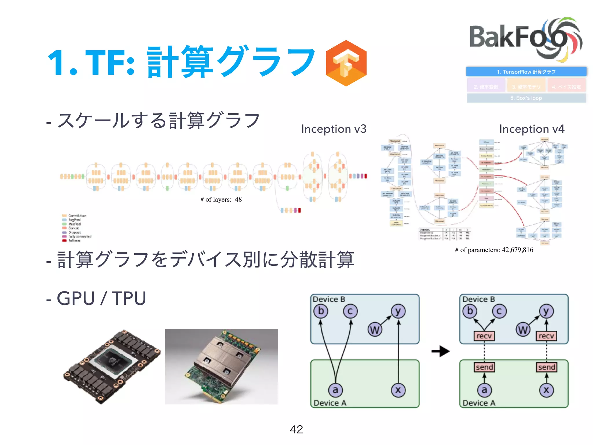 1. TF:
-
-
- GPU / TPU
Inception v3 Inception v4
# of parameters: 42,679,816
# of layers: 48
 