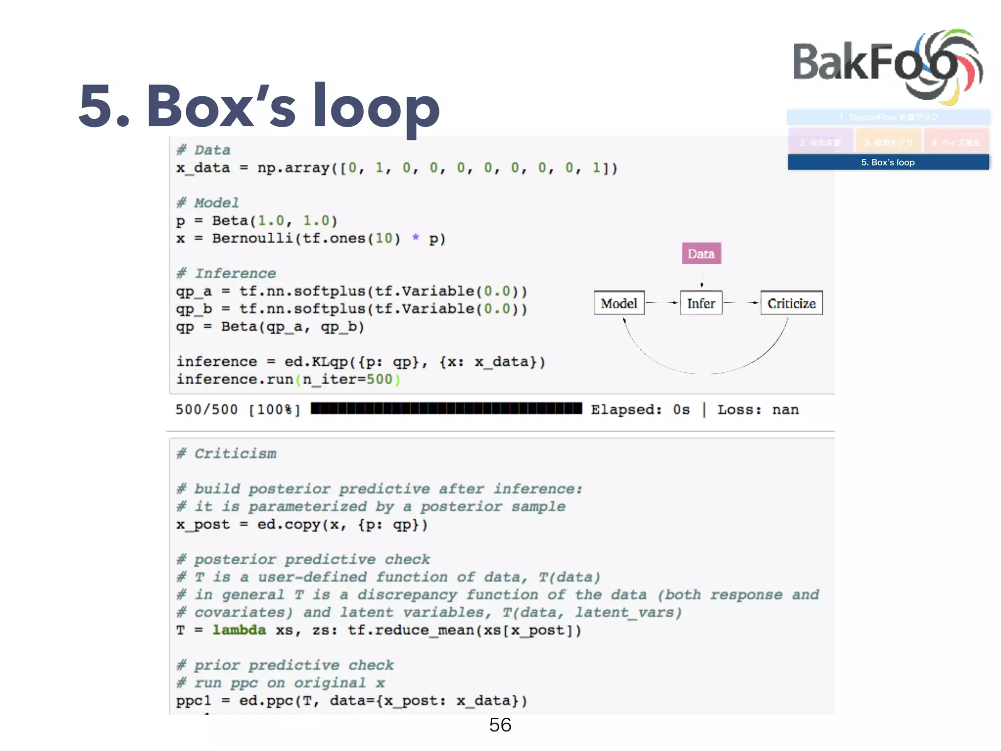 5. Box’s loop
 