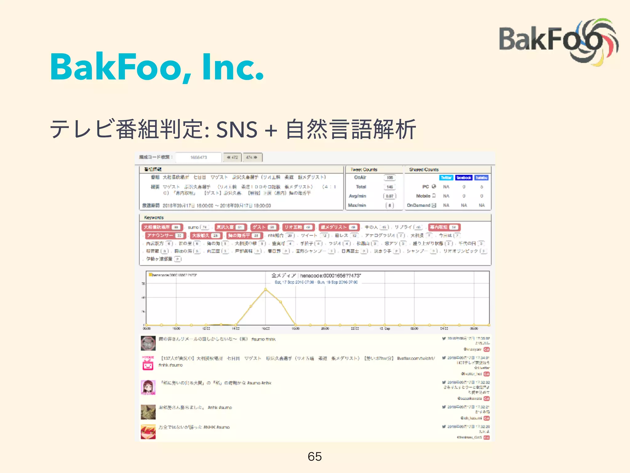BakFoo, Inc.
: SNS +
 