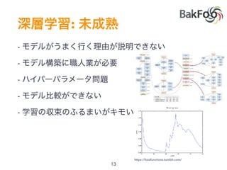 :
-
-
-
-
-
https://lossfunctions.tumblr.com/
 