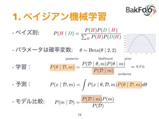 1.
- :
- :
-
-
- :
P(H | D) =
P(H)P(D | H)
P
H P(H)P(D|H)
likelihood priorposterior
P(✓ | D, m) =
P(D | ✓, m)P(✓ | m)
P(D | m)
m:
P(x | D, m) =
Z
P(x | ✓, D, m)P(✓ | D, m)d✓
P(m | D) =
P(D | m)P(m)
P(D)
evidence
✓ ⇠ Beta(✓ | 2, 2)
 