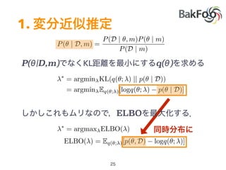 P(θ|D,m) KL q(θ)
ELBO
1.
⇤
= argmin KL(q(✓; ) || p(✓ | D))
= argmin Eq(✓; )[logq(✓; ) p(✓ | D)]
ELBO( ) = Eq(✓; )[p(✓, D) logq(✓; )]
⇤
= argmax ELBO( )
P(✓ | D, m) =
P(D | ✓, m)P(✓ | m)
P(D | m)
 