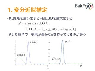 1.
- KL =ELBO
- P q
q(✓; 1)
q(✓; 5)
p(✓, D) p(✓, D)
✓✓
⇤
= argmax ELBO( )
ELBO( ) = Eq(✓; )[p(✓, D) logq(✓; )]
 