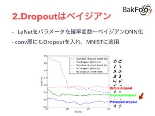 2.Dropout
- LeNet DNN
- conv Dropout MNIST
 