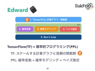 PPL
Edward
TensorFlow(TF) + (PPL)
TF:
PPL: + +
 
