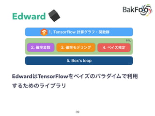 PPL
Edward
Edward TensorFlow
 