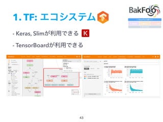 1. TF:
- Keras, Slim
- TensorBoard
 