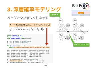 3.
Wh Wh
Wx Wx
bh bh
xtxt 1
ht 1 ht
Wy Wy
by by
yt 1 yt
ht = tanh(Whht 1 + Wxxt + bh)
yt ⇠ Normal(Wyht + by, 1).
 