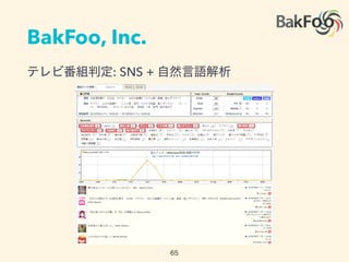 BakFoo, Inc.
: SNS +
 