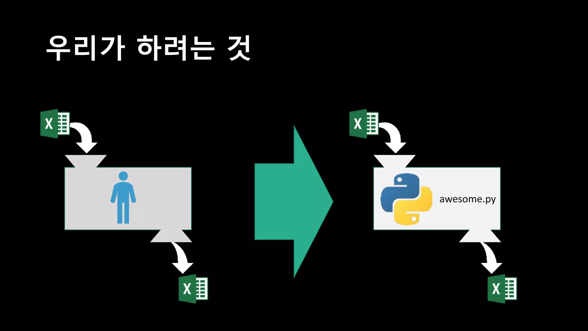 DB
• 이미 있다는 DB는……..연도별 엑셀 파일…
 