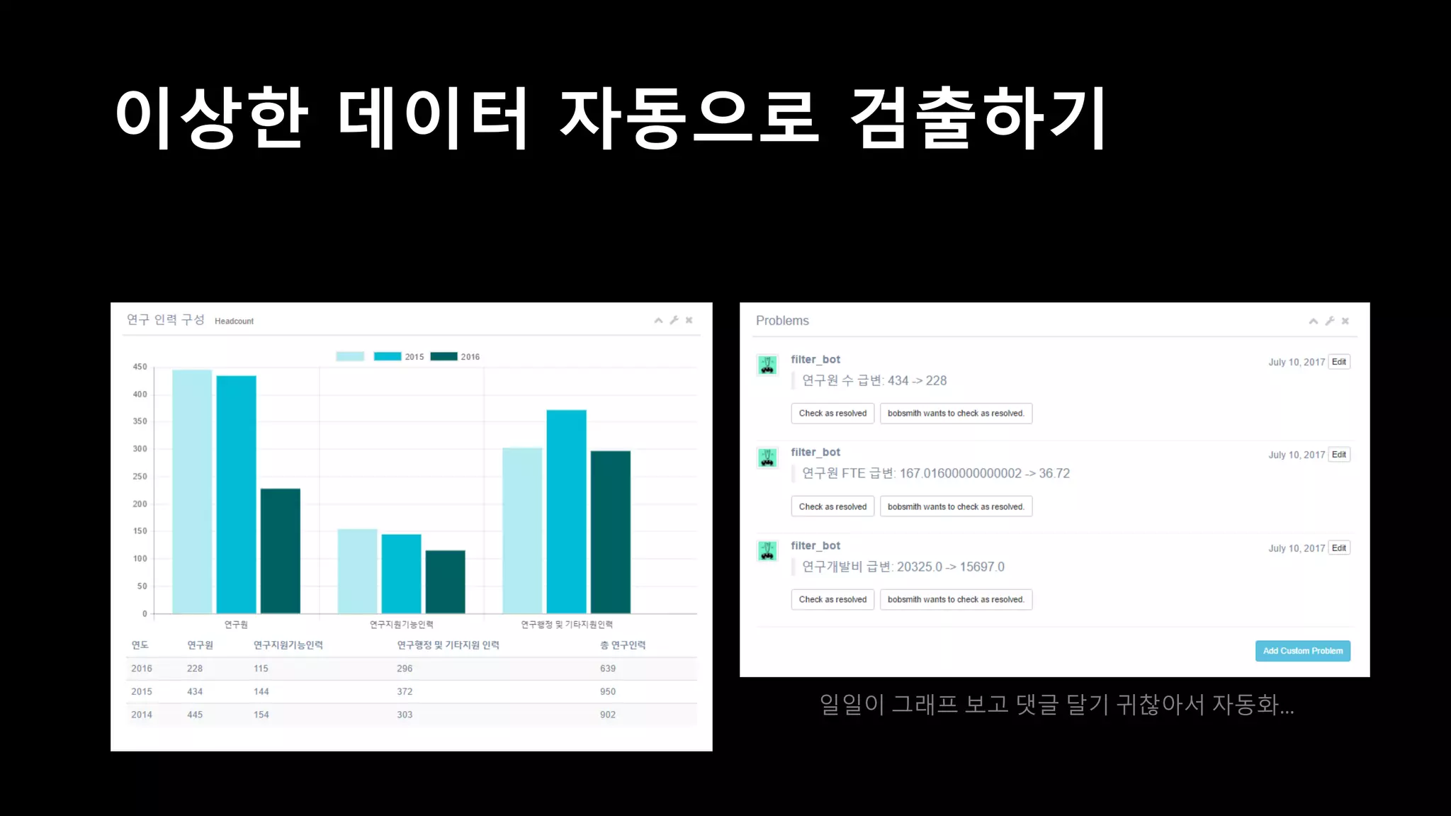• Data Analysis Library
• 엑셀 읽고 쓰기 쉬움
• 엑셀 기능을 대체 할 수 있음
• Open Source
• Easy to Use
?
?
 
