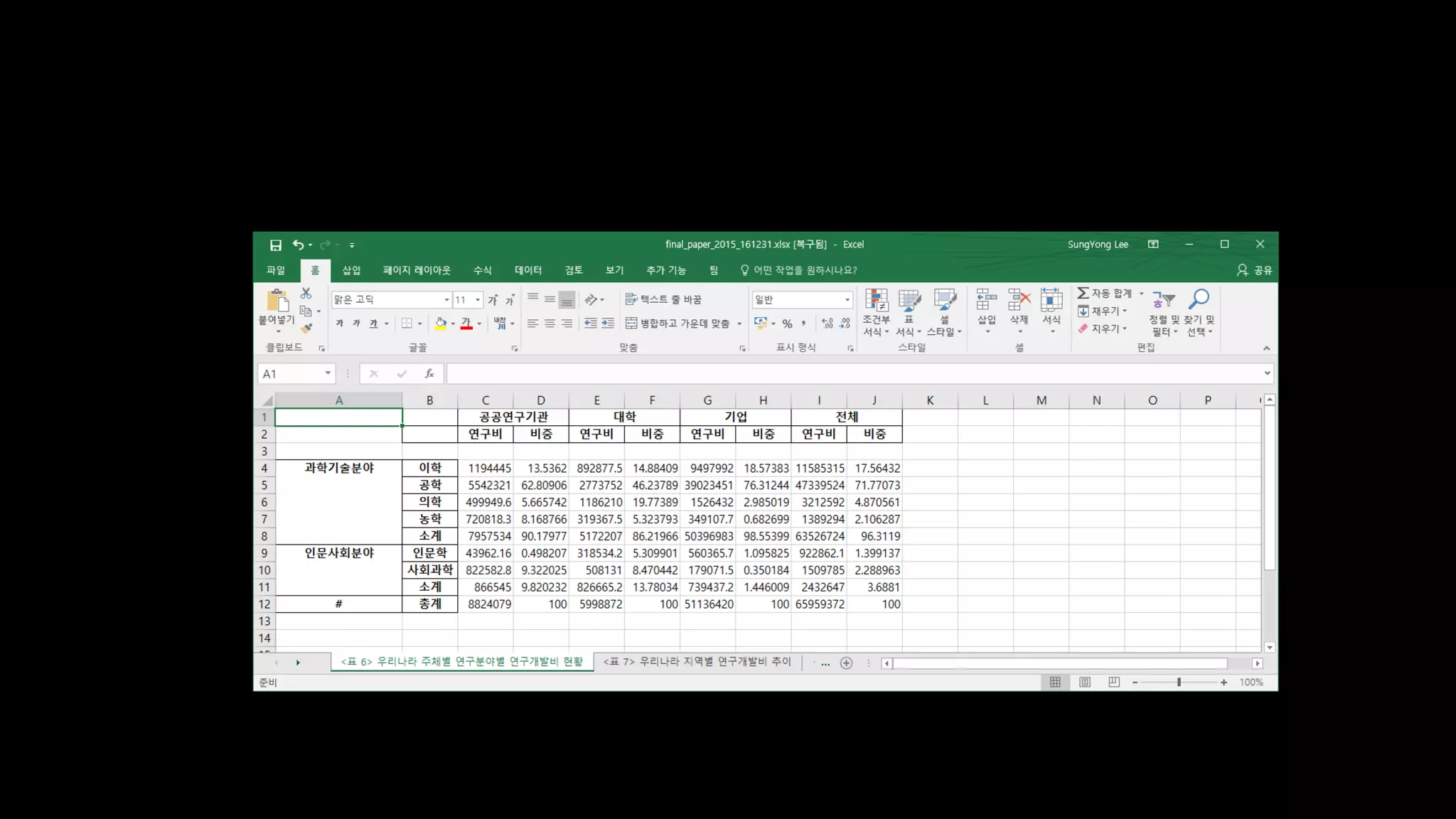 이상한 데이터에 관한 이메일 만들기
 