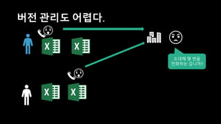 • 보고서 40 page
• 통계청 제출용 50 page
• OECD 제출용 30 page
• 통계표 400 page
 