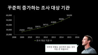개발을 해야 한다고 생각했지만..
 