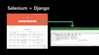 개발의 원칙
• 매일, 조금씩, 최소한
• 낮에 개발하지 않는다 (내가 개발하는 동안, 내가 해야 할 일을 동료가 부담하게 된다 )
• 오늘 밤 개발해서 내일 쓴다
• 현재의 체제를 최대한 유지한다
• 모든 결과물은 excel 로
• 새로운 체제를 동료에게 강요하지 않는다
• 테스트! 테스트! 테스트!
• 절대로 나를 믿지 말라
 
