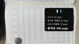 1~2 dataset / week
4 sheets
600 columns
조사업체
 