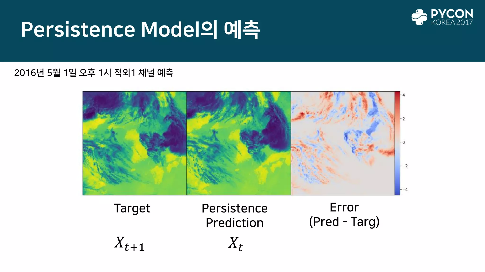 Persistence Model의 예측
Target Persistence
Prediction
Error
(Pred - Targ)
𝑋𝑡+1 𝑋𝑡
2016년 5월 1일 오후 1시 적외1 채널 예측
 