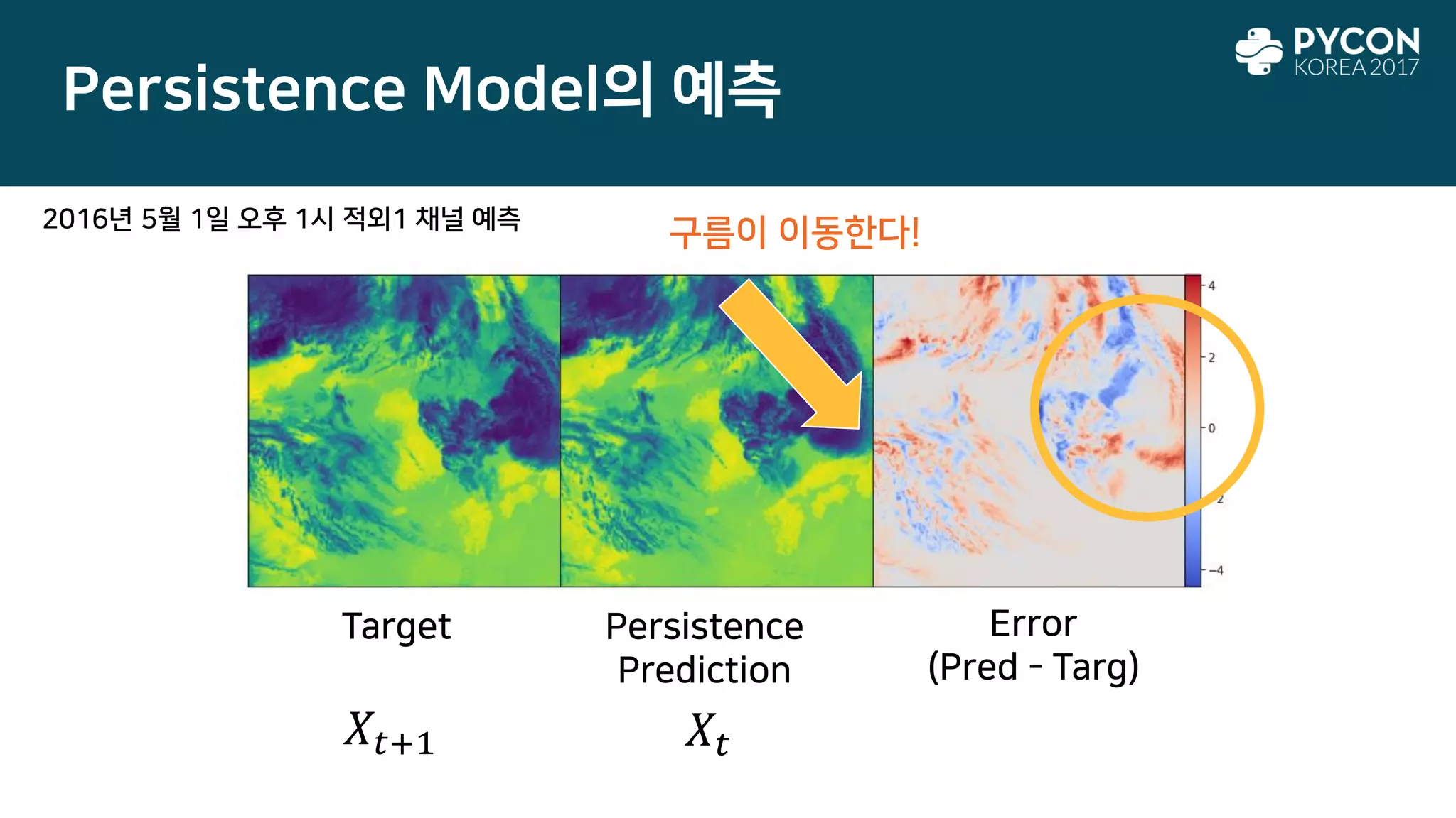 Persistence Model의 예측
Target Persistence
Prediction
Error
(Pred - Targ)
𝑋𝑡+1 𝑋𝑡
2016년 5월 1일 오후 1시 적외1 채널 예측
구름이 이동한다!
 