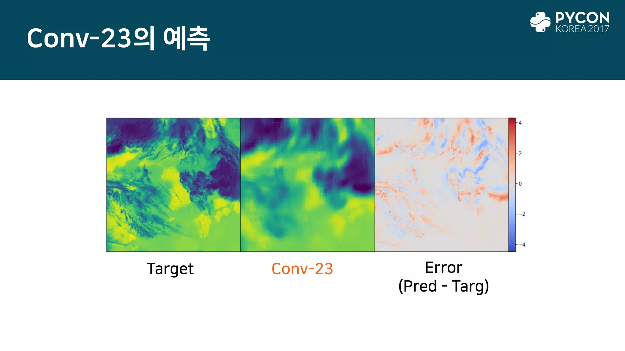 Conv-23의 예측
Target Conv-23 Error
(Pred - Targ)
 