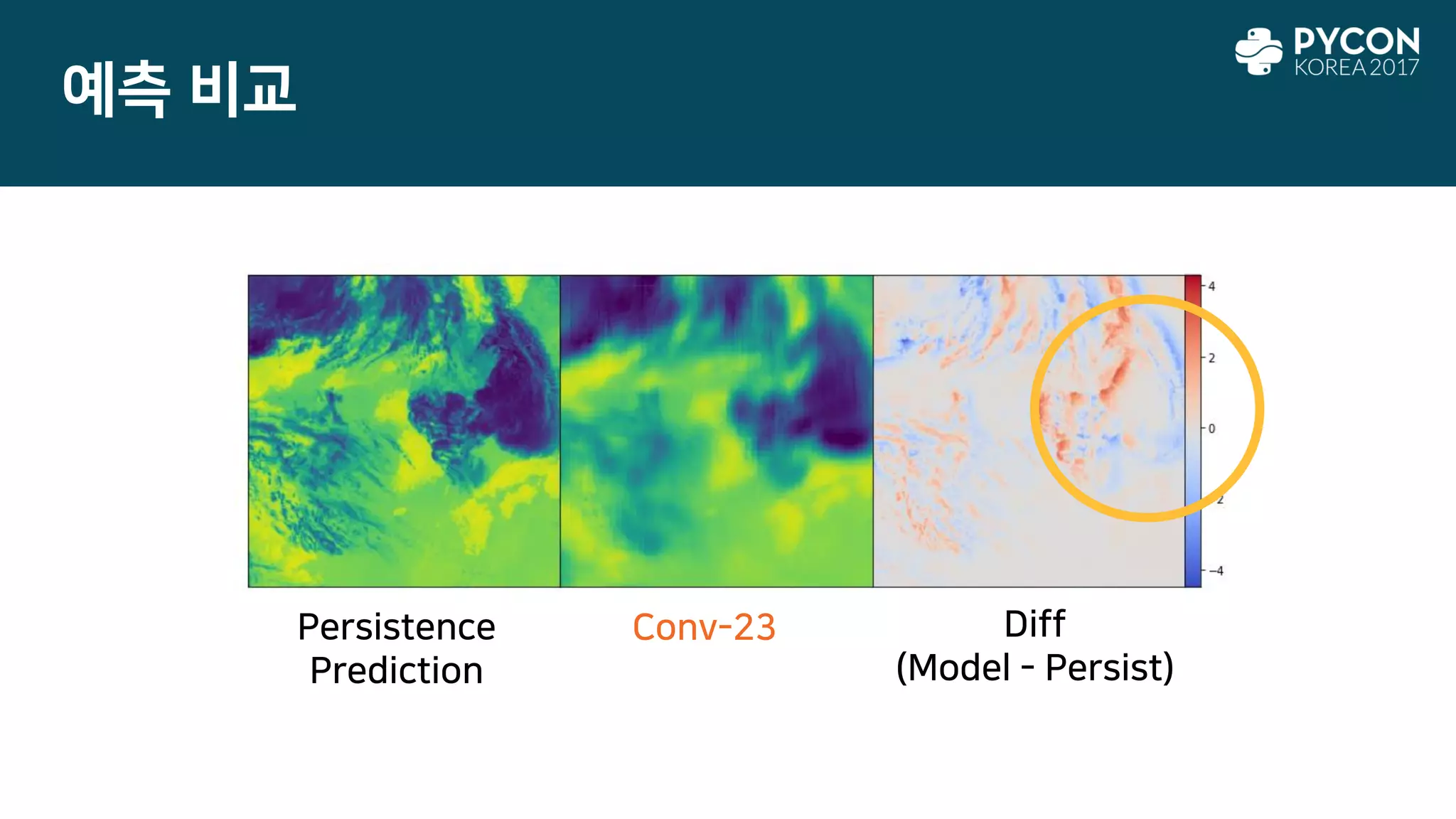 예측 비교
Persistence
Prediction
Conv-23 Diff
(Model - Persist)
 