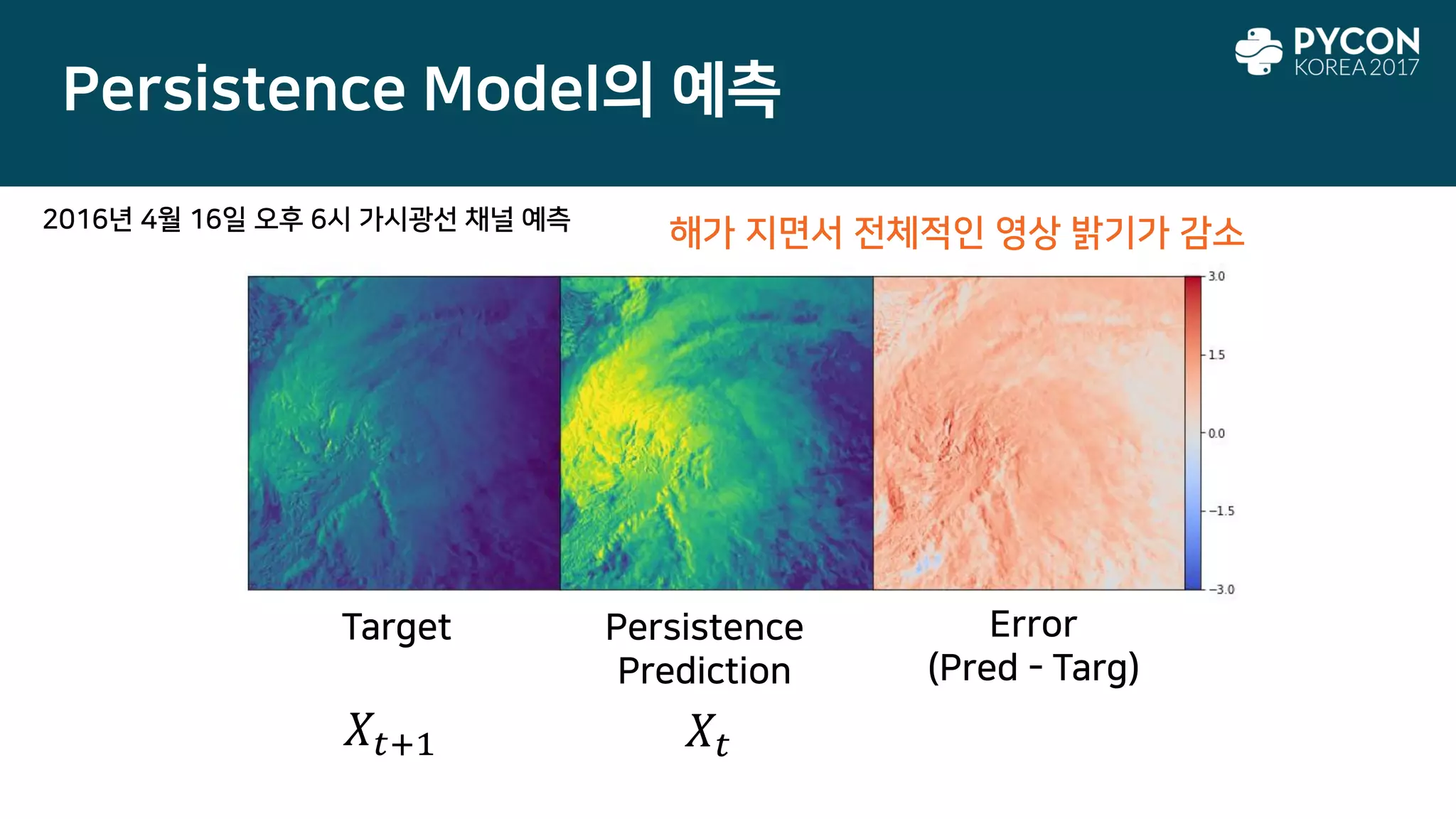 Persistence Model의 예측
Target Persistence
Prediction
Error
(Pred - Targ)
𝑋𝑡+1 𝑋𝑡
2016년 4월 16일 오후 6시 가시광선 채널 예측
해가 지면서 전체적인 영상 밝기가 감소
 