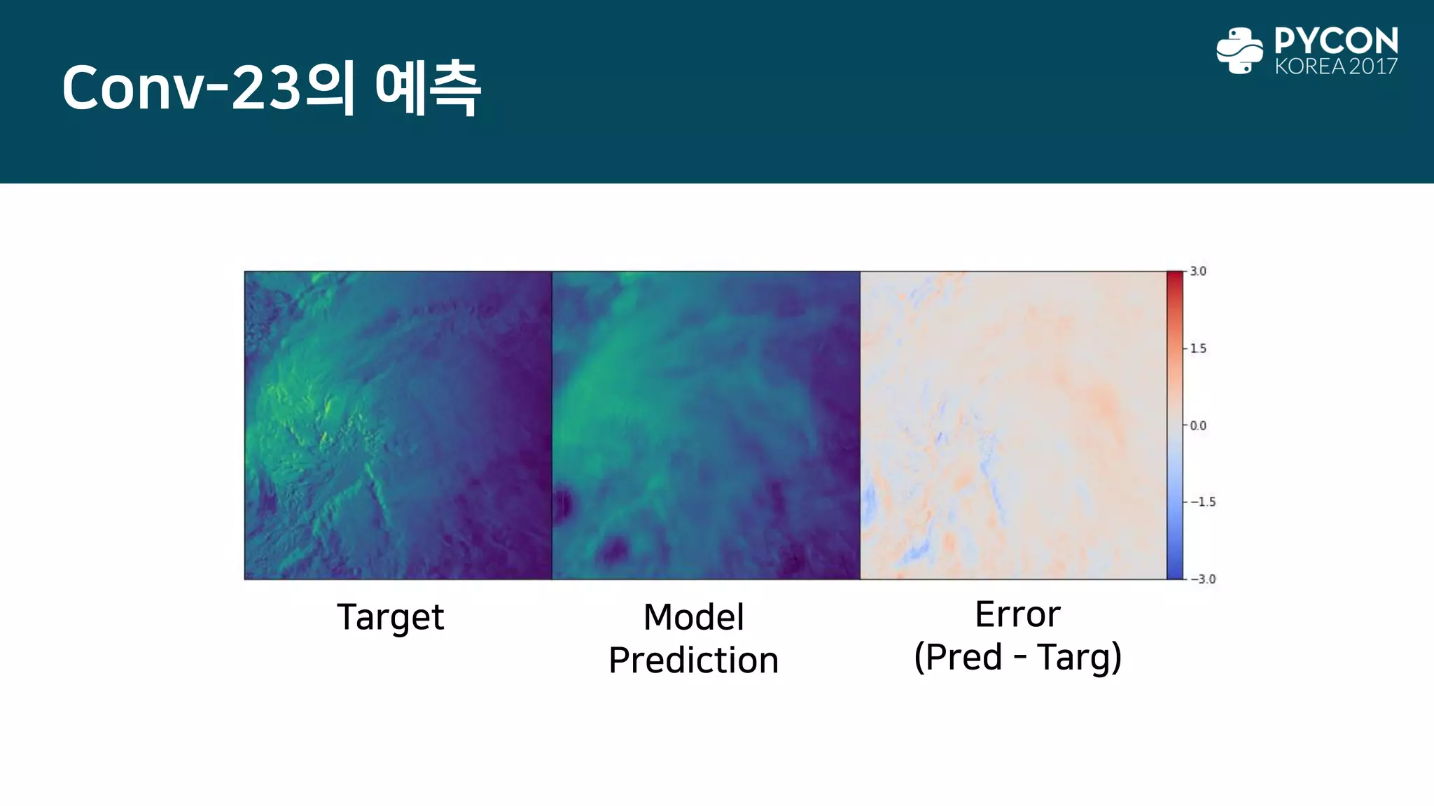 Conv-23의 예측
Target Model
Prediction
Error
(Pred - Targ)
 