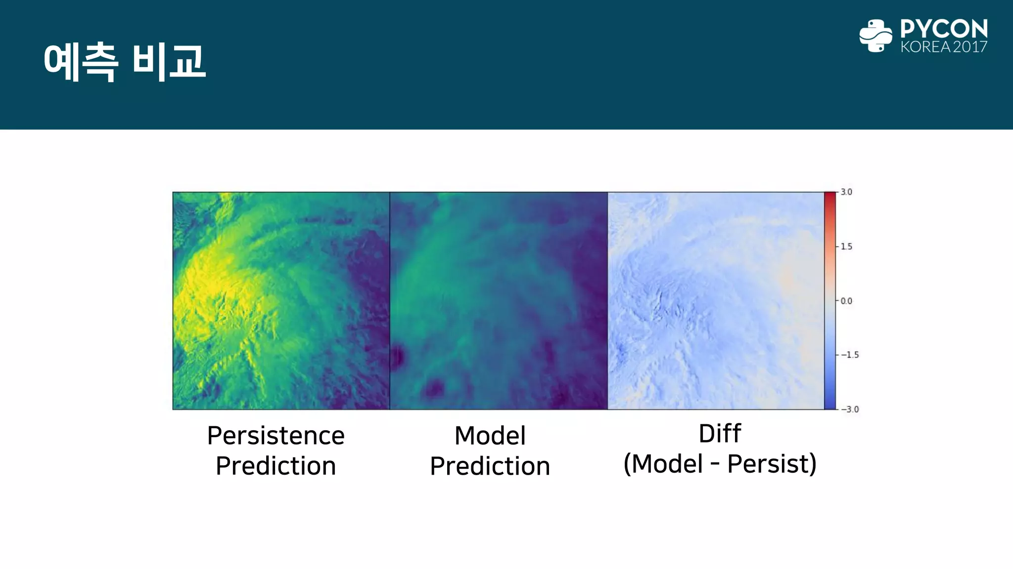 예측 비교
Persistence
Prediction
Model
Prediction
Diff
(Model - Persist)
 