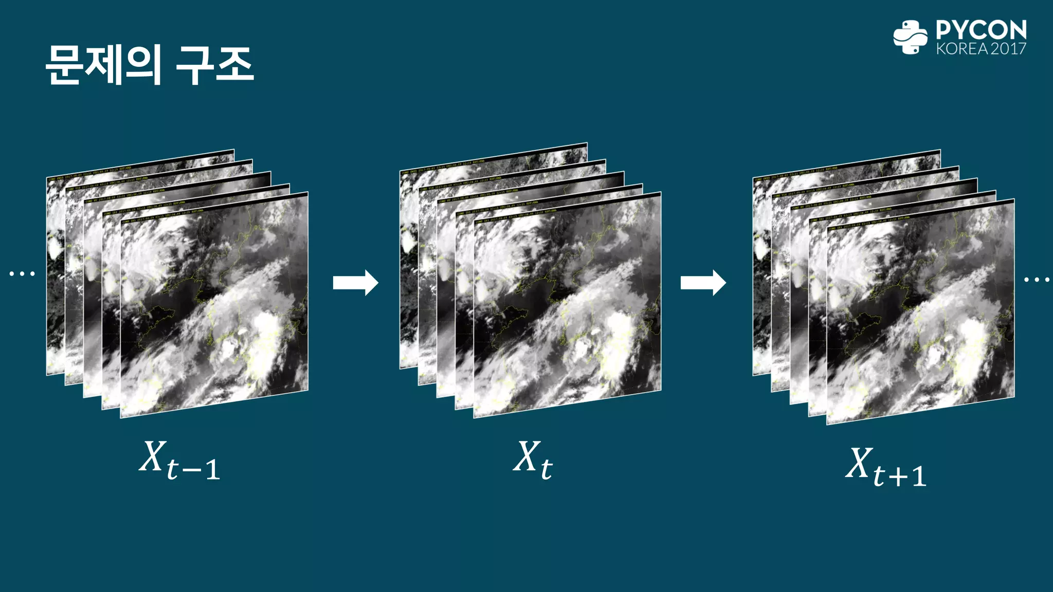 문제의 구조
𝑋𝑡𝑋𝑡−1 𝑋𝑡+1
⋯ ⋯
 