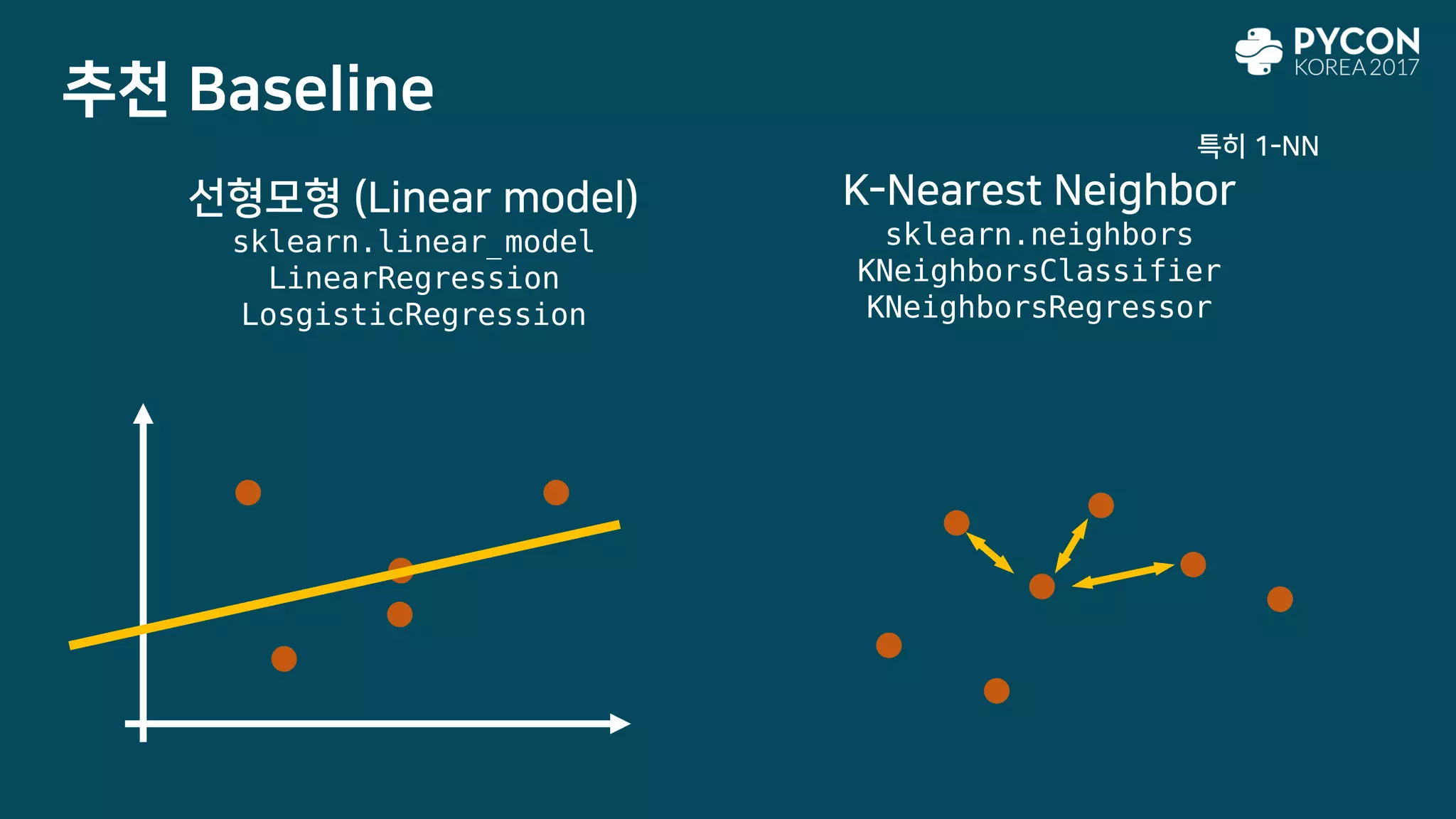 추천 Baseline
선형모형 (Linear model)
sklearn.linear_model
LinearRegression
LosgisticRegression
K-Nearest Neighbor
sklearn.neighbors
KNeighborsClassifier
KNeighborsRegressor
특히 1-NN
 