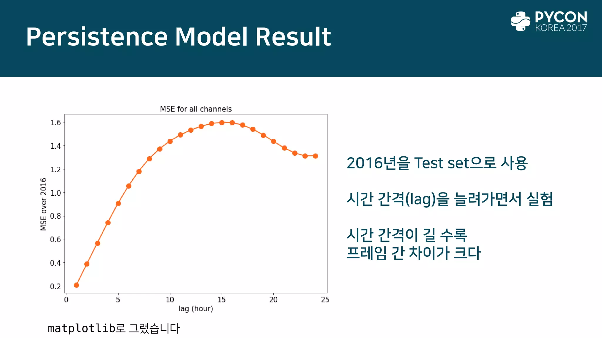 Persistence Model Result
2016년을 Test set으로 사용
시간 간격(lag)을 늘려가면서 실험
시간 간격이 길 수록
프레임 간 차이가 크다
matplotlib로 그렸습니다
 