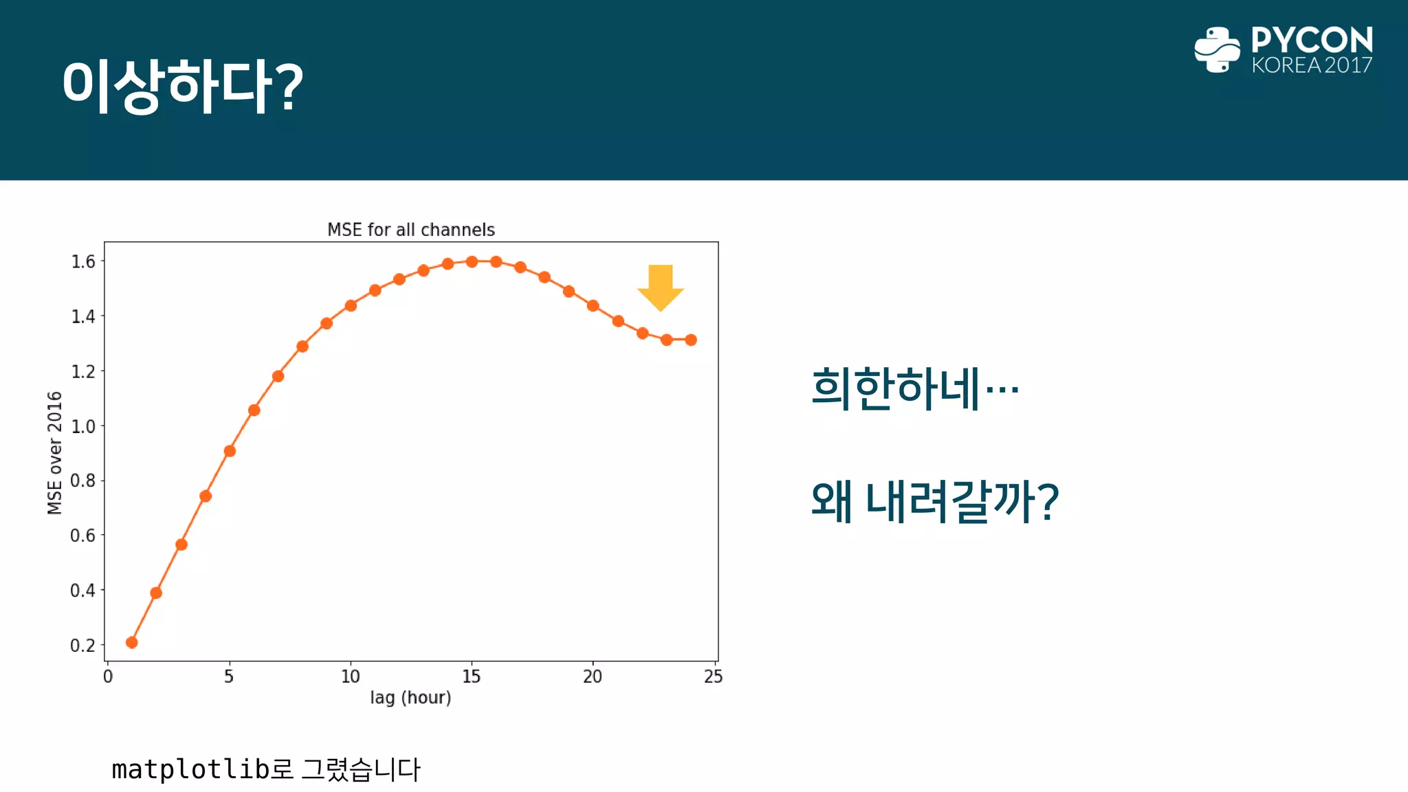이상하다?
희한하네…
왜 내려갈까?
matplotlib로 그렸습니다
 