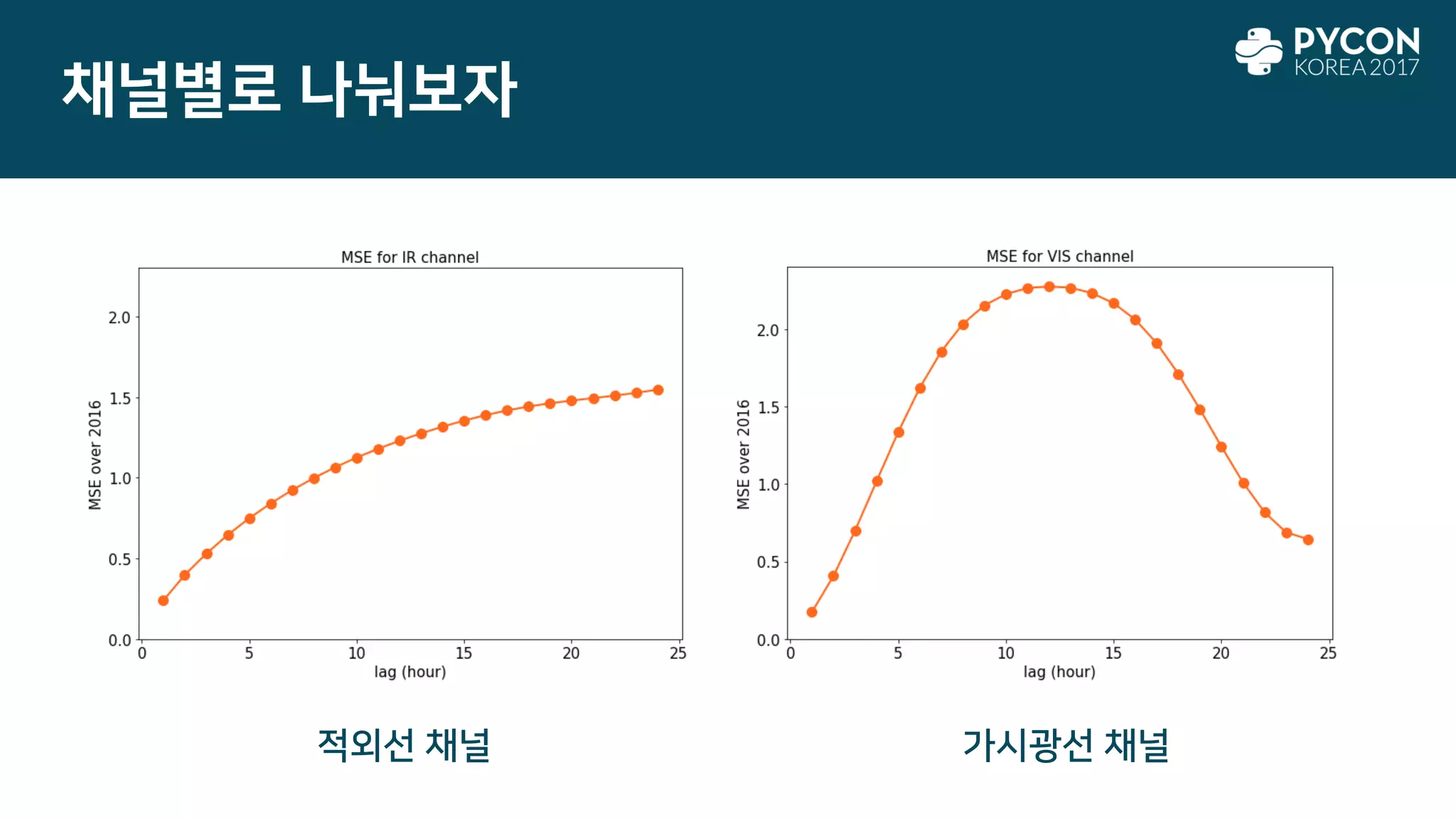 채널별로 나눠보자
가시광선 채널적외선 채널
 