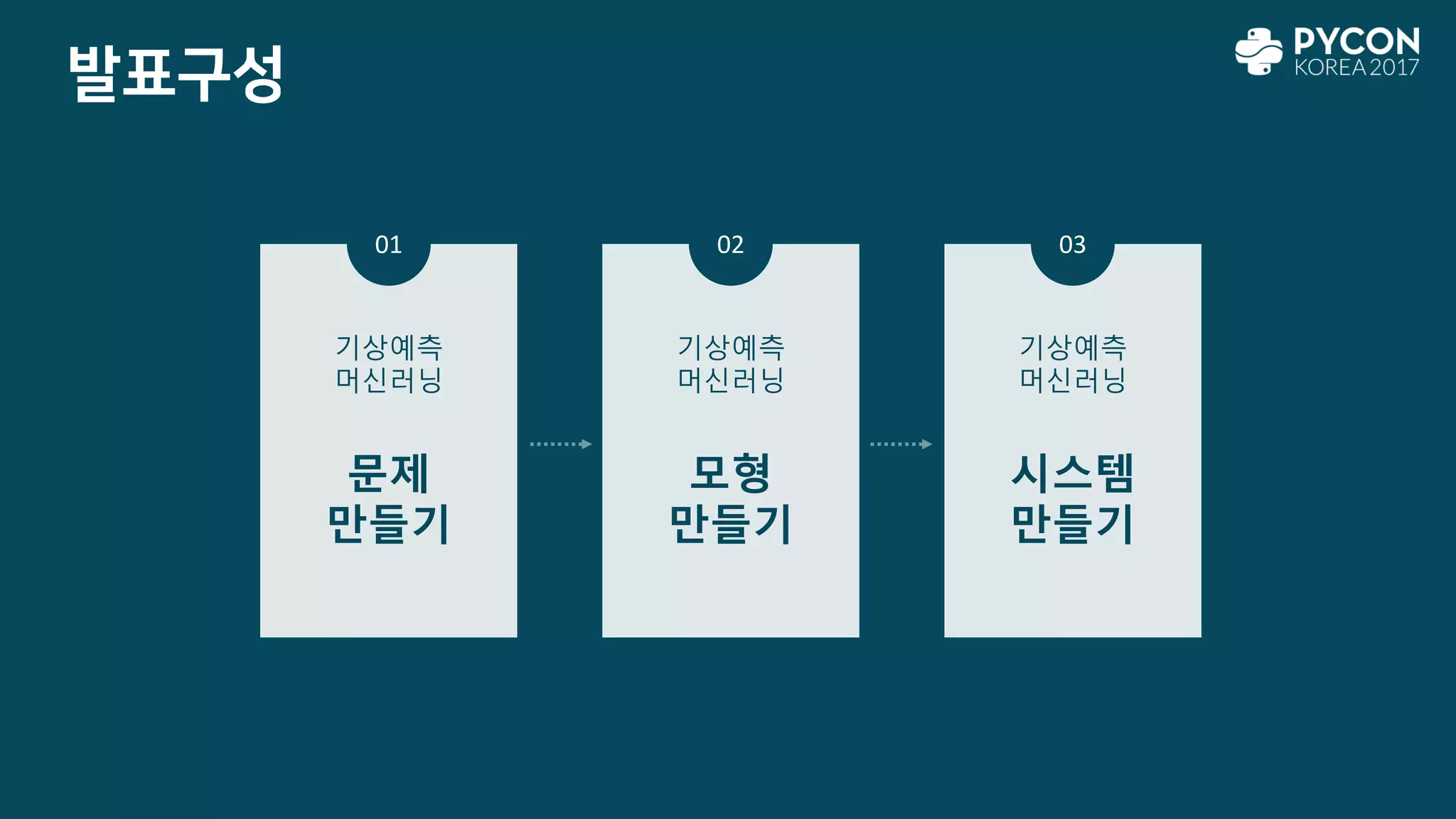 발표구성
기상예측
머신러닝
문제
만들기
01
기상예측
머신러닝
모형
만들기
02
기상예측
머신러닝
시스템
만들기
03
 