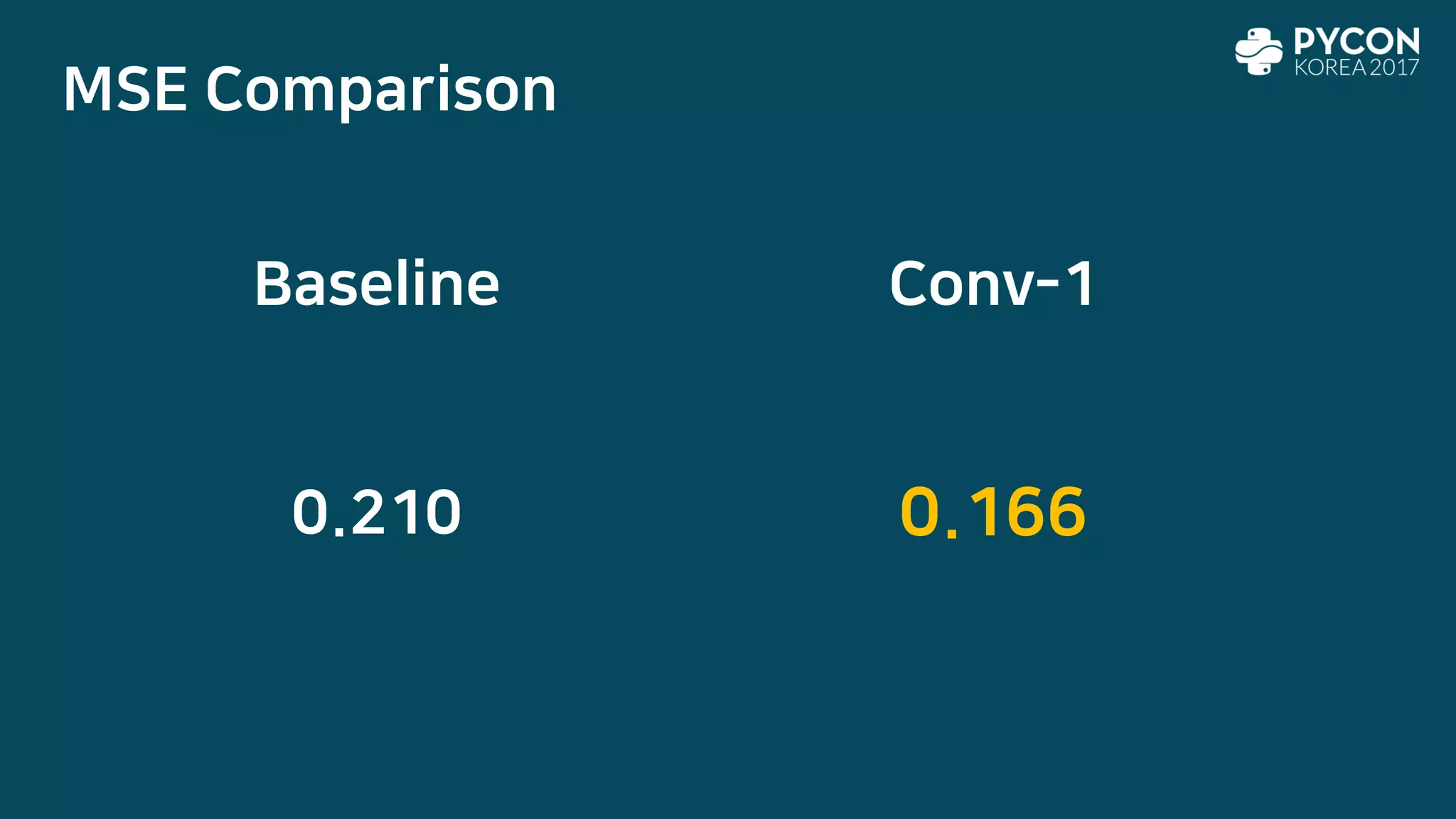 MSE Comparison
Baseline Conv-1
0.210 0.166
 