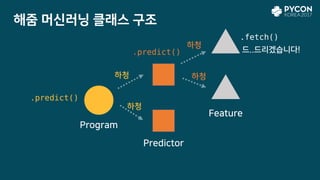 .predict()
하청
Program
Predictor
Feature
해줌 머신러닝 클래스 구조
.predict()
하청
하청
하청
.fetch()
드..드리겠습니다!
 