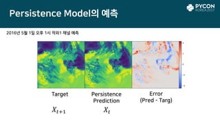 Persistence Model의 예측
Target Persistence
Prediction
Error
(Pred - Targ)
𝑋𝑡+1 𝑋𝑡
2016년 5월 1일 오후 1시 적외1 채널 예측
 
