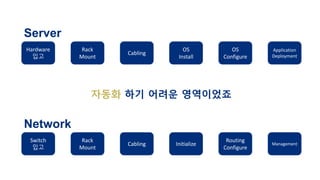 Hardware
입고
Rack
Mount
Cabling
OS
Install
OS
Configure
Application
Deployment
Server
Switch
입고
Rack
Mount
Cabling Initialize
Routing
Configure
Management
Network
자동화 하기 어려운 영역이었죠
 