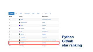 Python
Github
star ranking
 