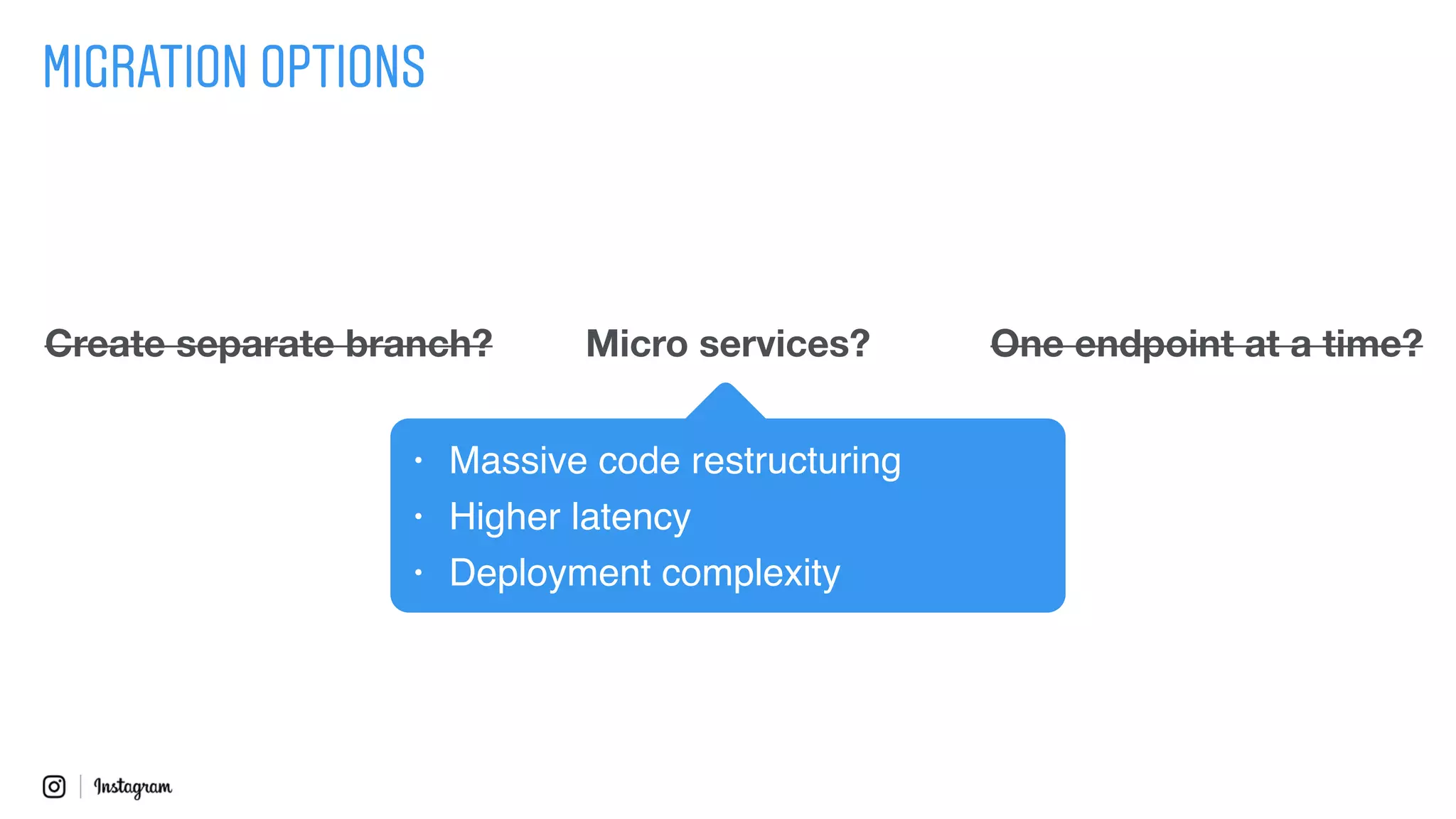 MIGRATION OPTIONS
One endpoint at a time?Create separate branch? Micro services?
• Massive code restructuring
• Higher latency
• Deployment complexity
 