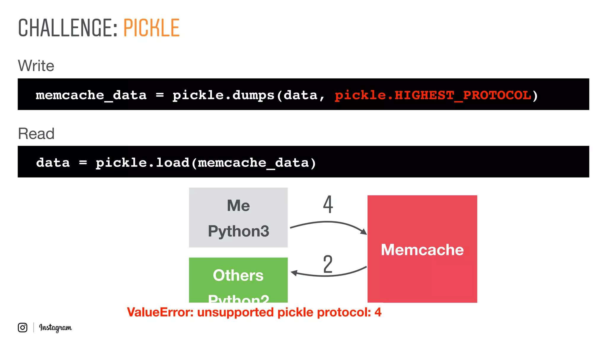 CHALLENGE: PICKLE
Memcache
Me
Python3
Others
Python2
memcache_data = pickle.dumps(data, pickle.HIGHEST_PROTOCOL)
data = pickle.load(memcache_data)
Write
Read
4
ValueError: unsupported pickle protocol: 4
2
 