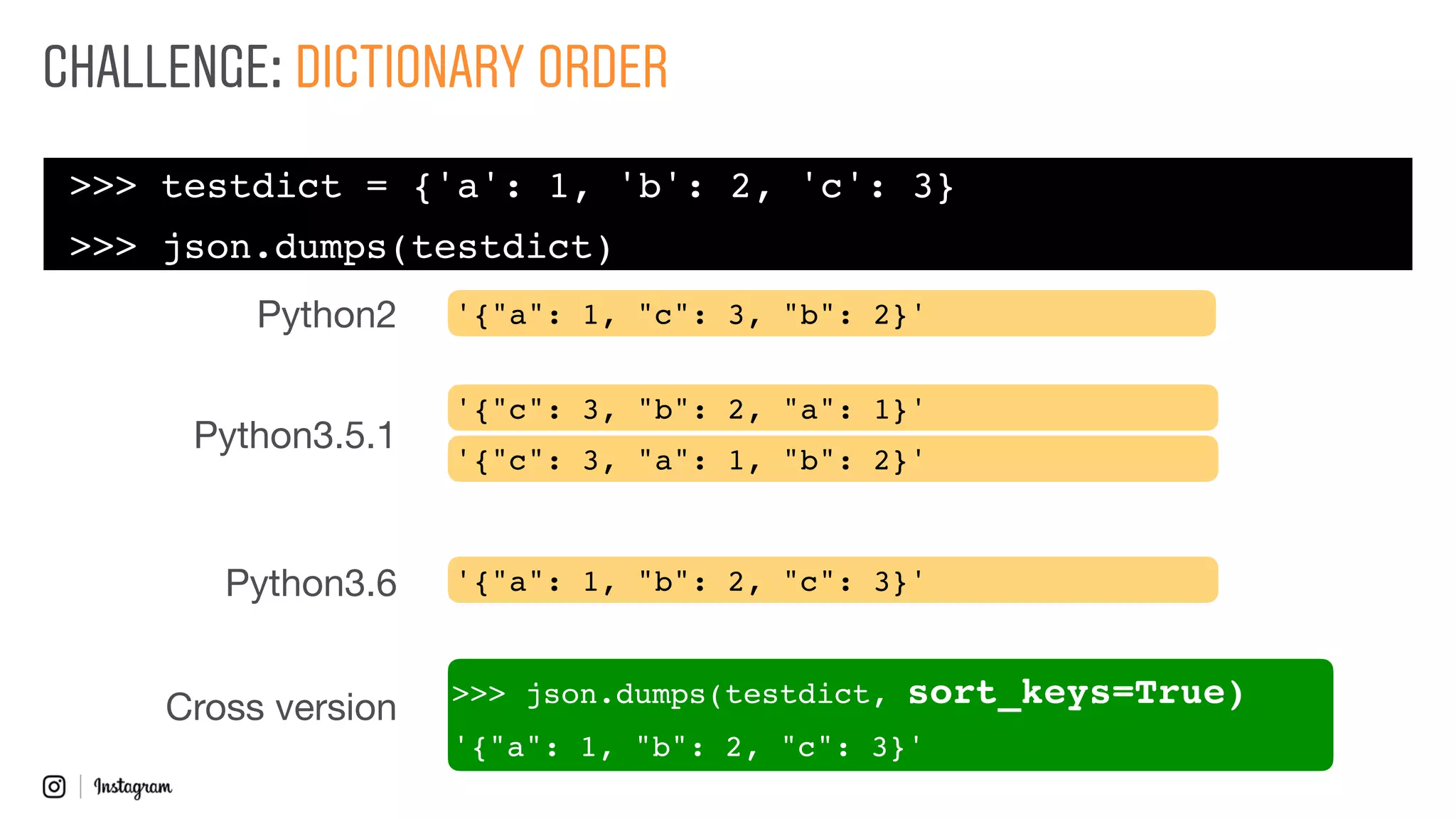 '{"a": 1, "c": 3, "b": 2}'
CHALLENGE: DICTIONARY ORDER
Python2
Python3.5.1
>>> testdict = {'a': 1, 'b': 2, 'c': 3}
>>> json.dumps(testdict)
Python3.6
Cross version
'{"c": 3, "b": 2, "a": 1}'
'{"c": 3, "a": 1, "b": 2}'
'{"a": 1, "b": 2, "c": 3}'
>>> json.dumps(testdict, sort_keys=True)
'{"a": 1, "b": 2, "c": 3}'
 