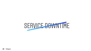 SERVICE DOWNTIME
 