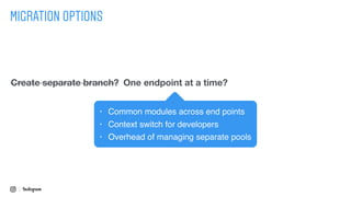 MIGRATION OPTIONS
One endpoint at a time?Create separate branch?
• Common modules across end points
• Context switch for developers
• Overhead of managing separate pools
 