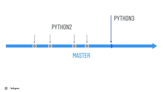 MASTER
PYTHON3
PYTHON2
 