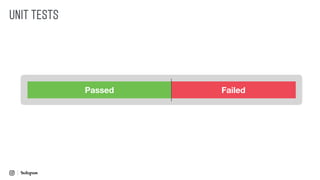 FailedPassed
UNIT TESTS
 