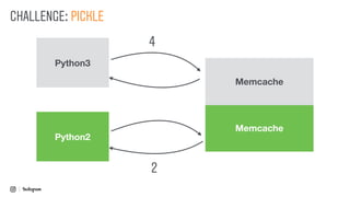 CHALLENGE: PICKLE
Memcache
Python3
Python2
4
Memcache
2
 
