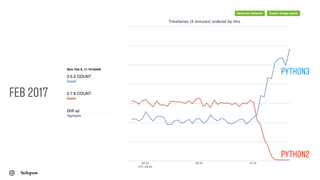 FEB 2017
PYTHON3
PYTHON2
 
