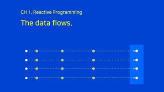 The data flows.
CH 1. Reactive Programming
 